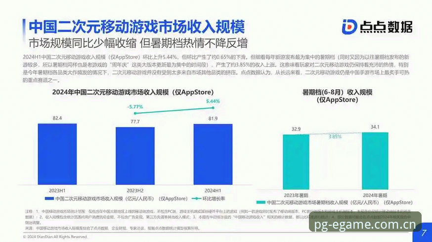 PG百嘉乐官网安卓版深度评测：2024移动端游戏体验与行业趋势分析